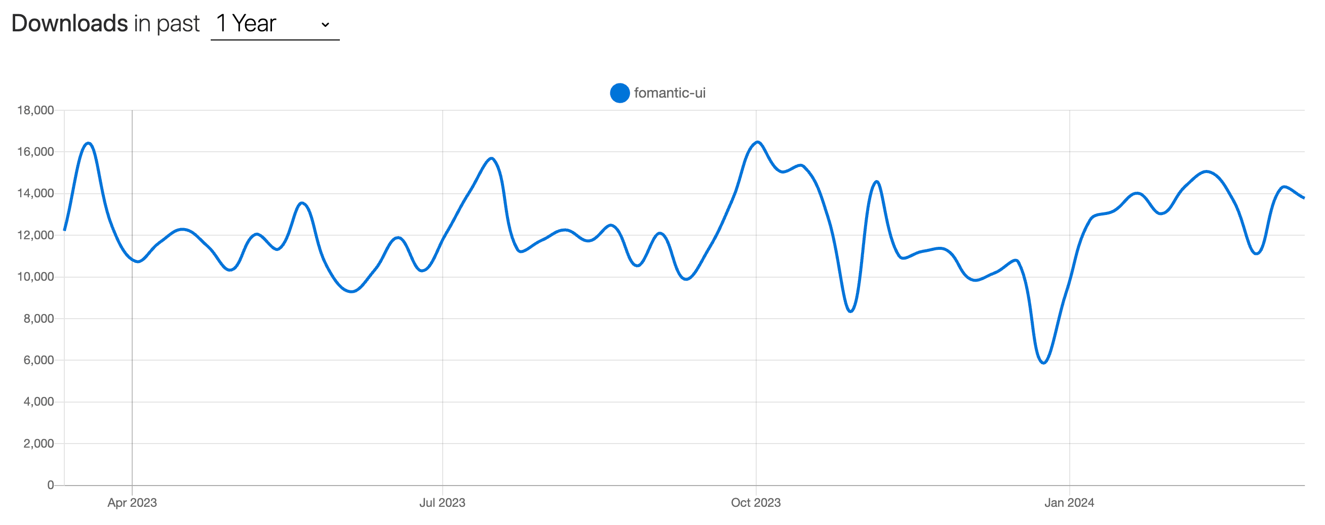 fomantic-ui-downloads